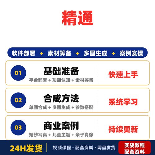 精通VEO3Sora2NanoBanana商业AI人工智能创作完整指南全套教程
