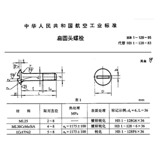 HB1-128 扁圆头螺钉  航空航天标准件 全螺纹螺钉