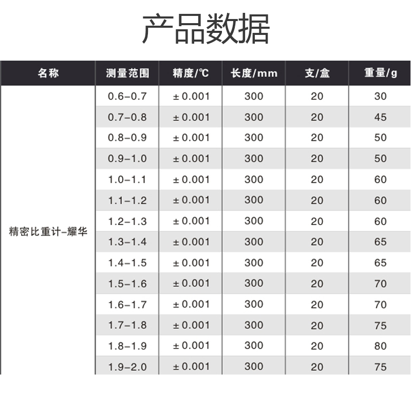 耀华精密密度计高精度0.001液体密度检测仪比重计可过检