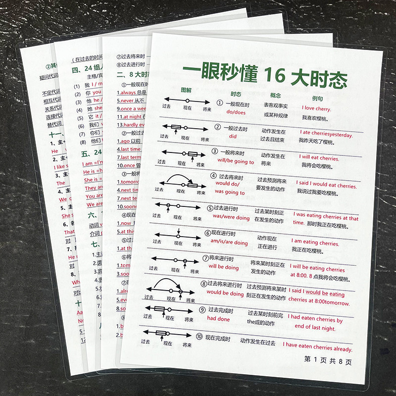 秒懂英语16大时态小学初高中英语时态变化表记忆背诵语法塑封卡片
