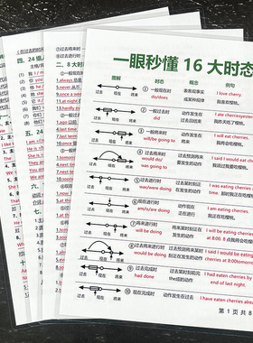 秒懂英语16大时态小学初高中英语时态变化表记忆背诵语法塑封卡片