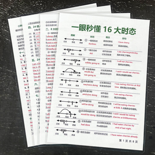 秒懂英语16大时态小学初高中英语时态变化表记忆背诵语法塑封卡片