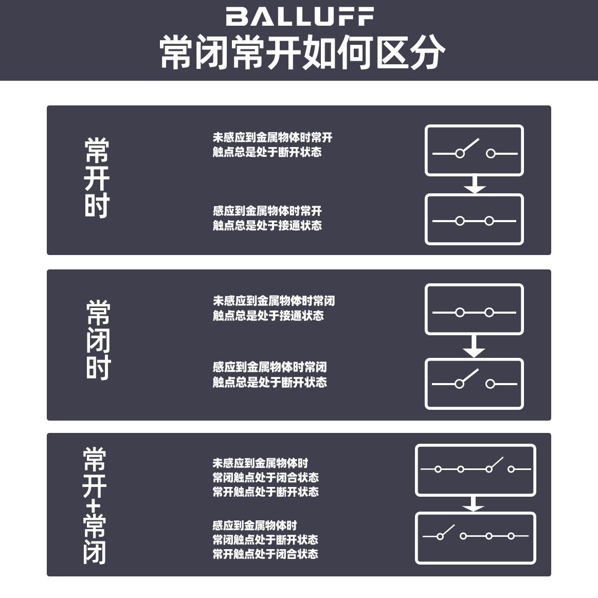 巴鲁夫接近开关BES M18MI-PSC80B-BV02/NSC50B/03/05NOC POC-S04K