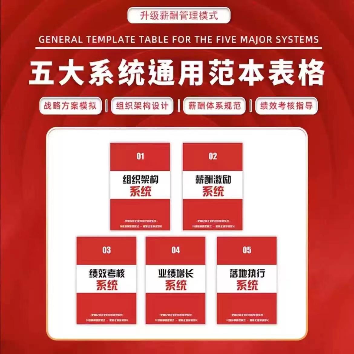 2025新款企业管理薪酬绩效五大系统通用范本表格纸质资料