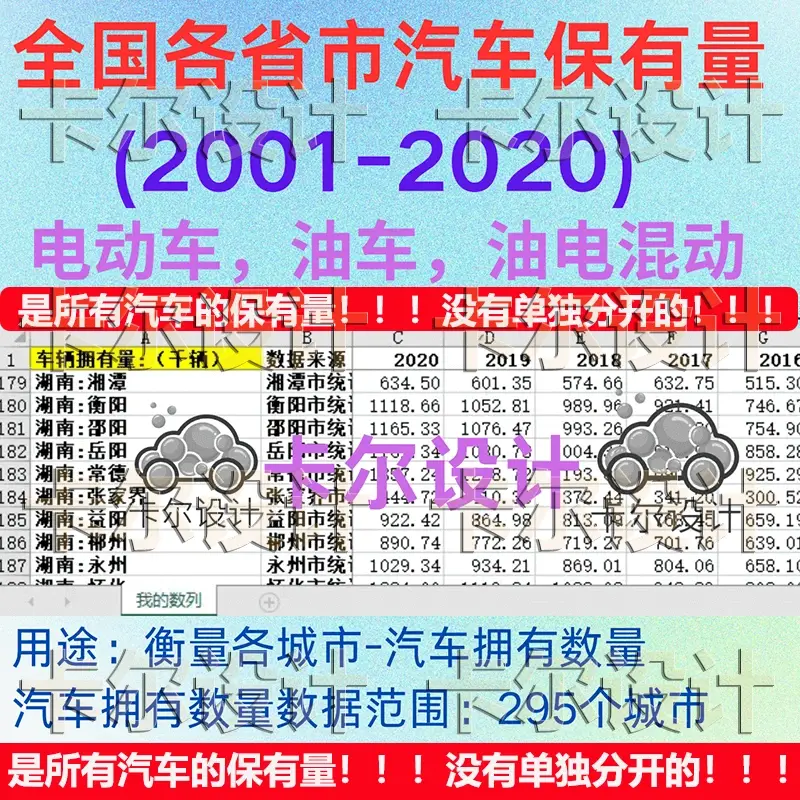 2001-2020全国各省市295个地级市汽车辆保有量拥有量数量汽车数据 - 实物图
