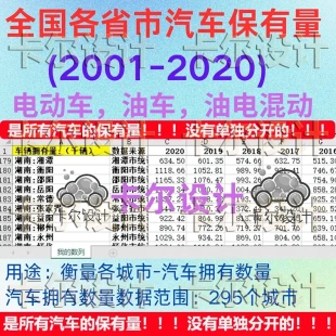 2001-2020全国各省市295个地级市汽车辆保有量拥有量数量汽车数据