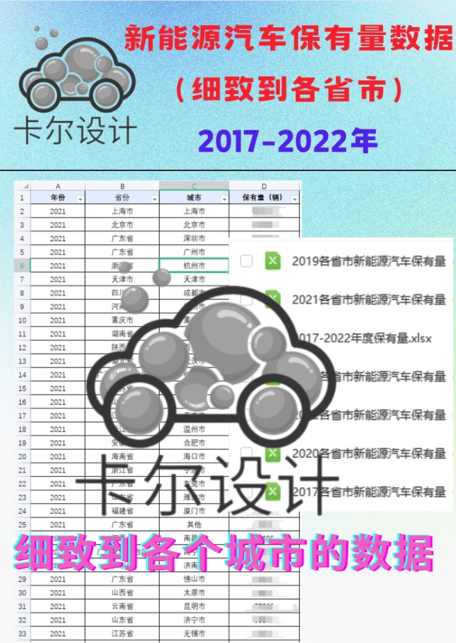 2017-2022年新能源汽车各省市汽车保有量汽车数据Excel格式