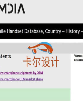 移动手机数据库 Mobile Handset Database Country History 4Q24