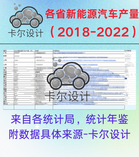 2018-2022年各省新能源汽车产量数据，Excel格式