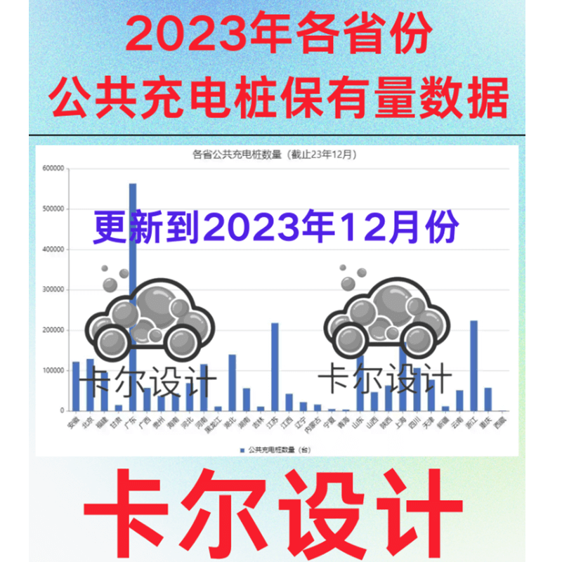 2023年各省份公共充电桩保有量数据更新到23年12月份