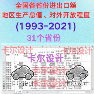 1993-2021全国31省份贸易数据进出口额对外开放程度地区生产总值