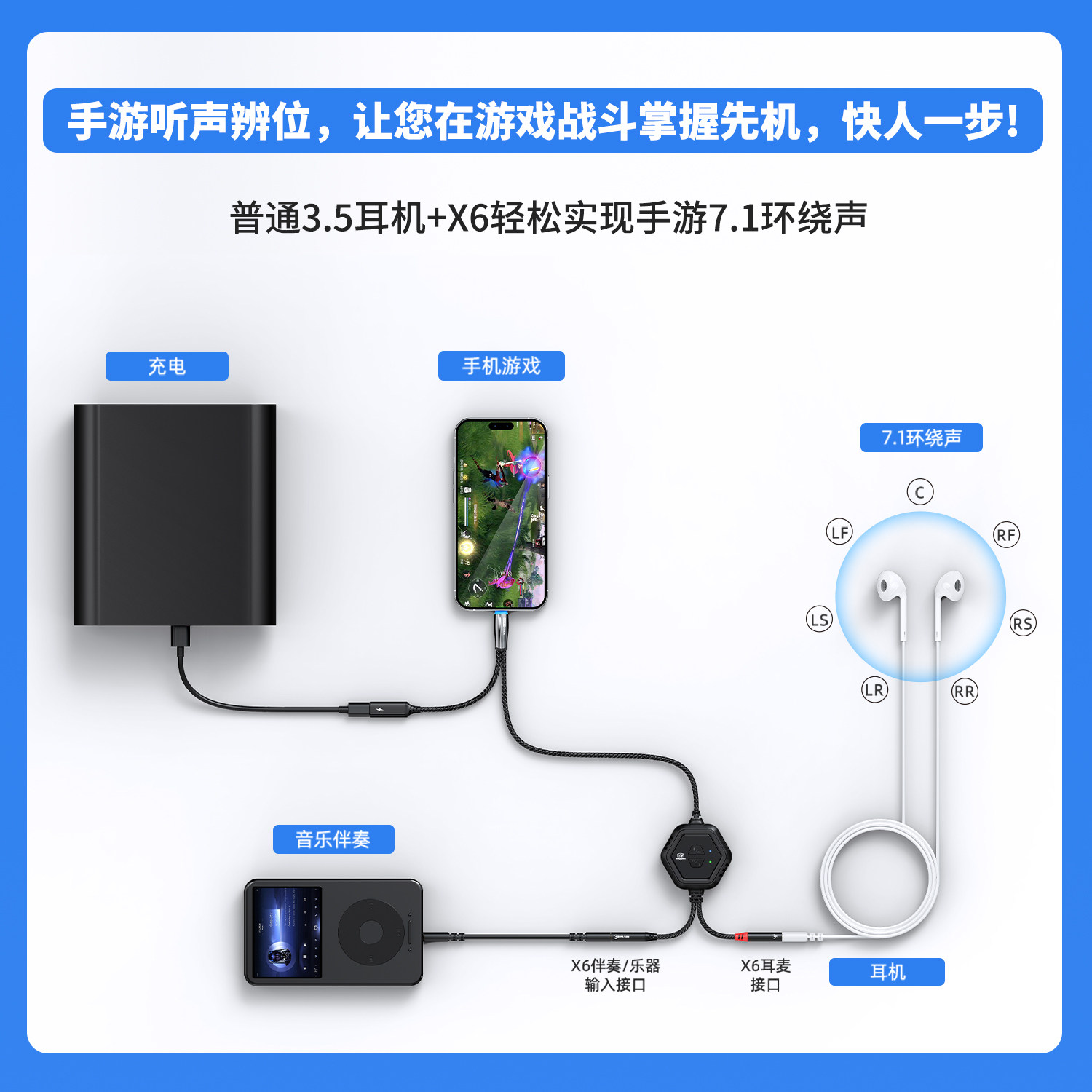 猎狼人X6 3D音频采集器手游听声辨位普通3.5耳机秒变7.1声道耳机