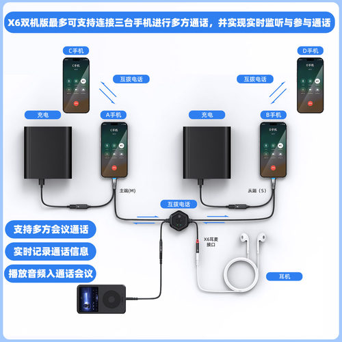 X6数字音频双向对录直播转换器适用多方会议通话记录放音频入会场