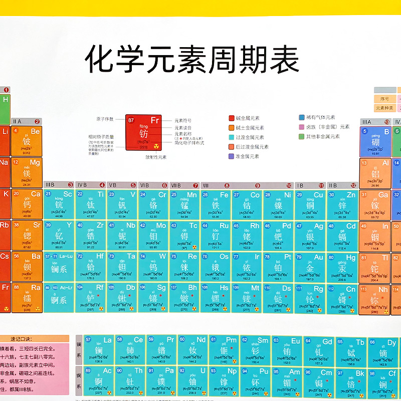 初高中118位化学元素周期表知识点挂图全套归纳汇总海报墙贴纸