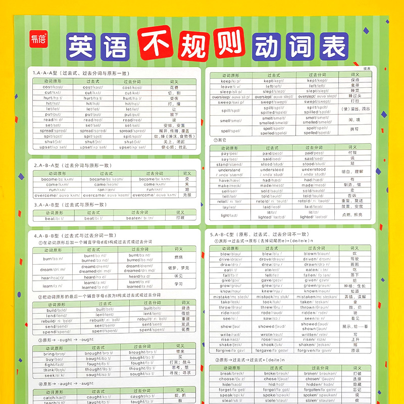 过去式名词复数不规则变形贴图