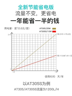 换抽水泵鱼缸循环泵水泵过滤循环泵静音底吸潜水泵家用小型水族箱