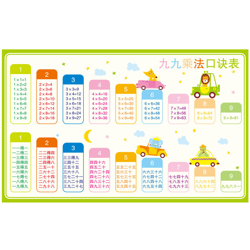 幼儿园教室班级文化墙贴小学生九九乘法口诀表墙贴纸贴画自粘壁纸