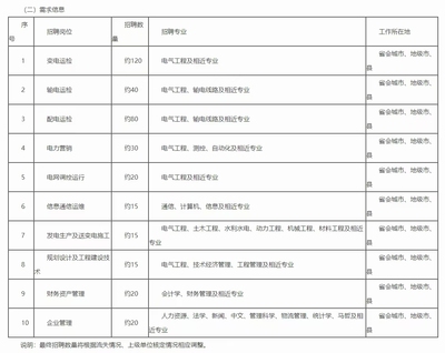 2024年国网湖南省电力有限公司高校毕业生招聘约375人公告（第二