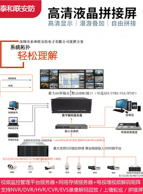 43寸4K超清液晶监视器NVR专用DS-D5043UHL、DS-D5043FL/S全新