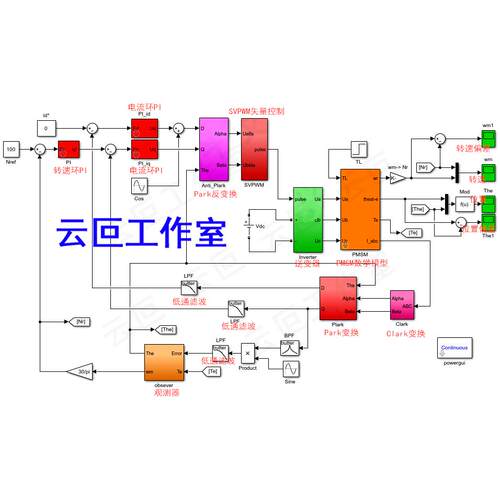 PMSM 脉振高频注入 SVPWM 无传感器控制 跟踪观测 simulink 仿真