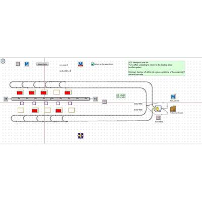 plant simulation仿真代做 AGV仿真 AGV优化 plant仿真案例优化