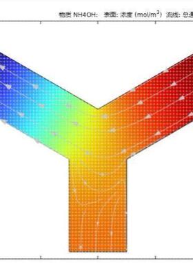 代做comsol/ANSYS/ABAQUS/fluent/Icepak/Adams/edem彷真受力分析