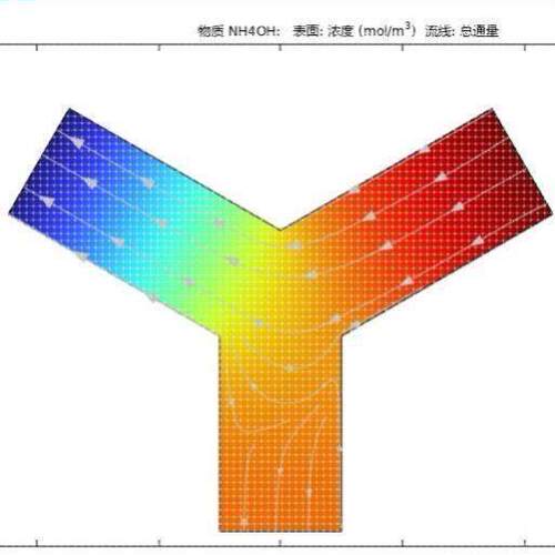 代做comsol/ANSYS/ABAQUS/fluent/Icepak/Adams/edem彷真受力分析