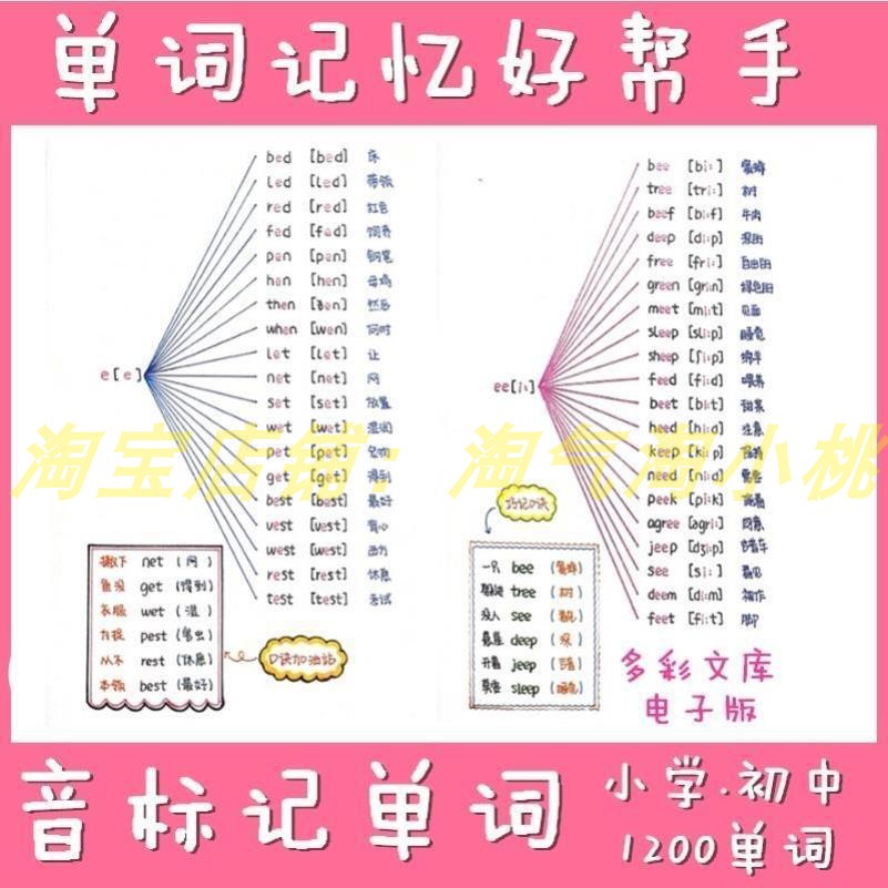 音标记单词思维导图电子版小学初中英语单词巧记忆中词汇自然拼读