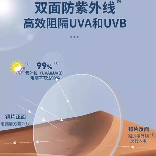 依视路眼镜片膜致膜御膜岩膜洁
