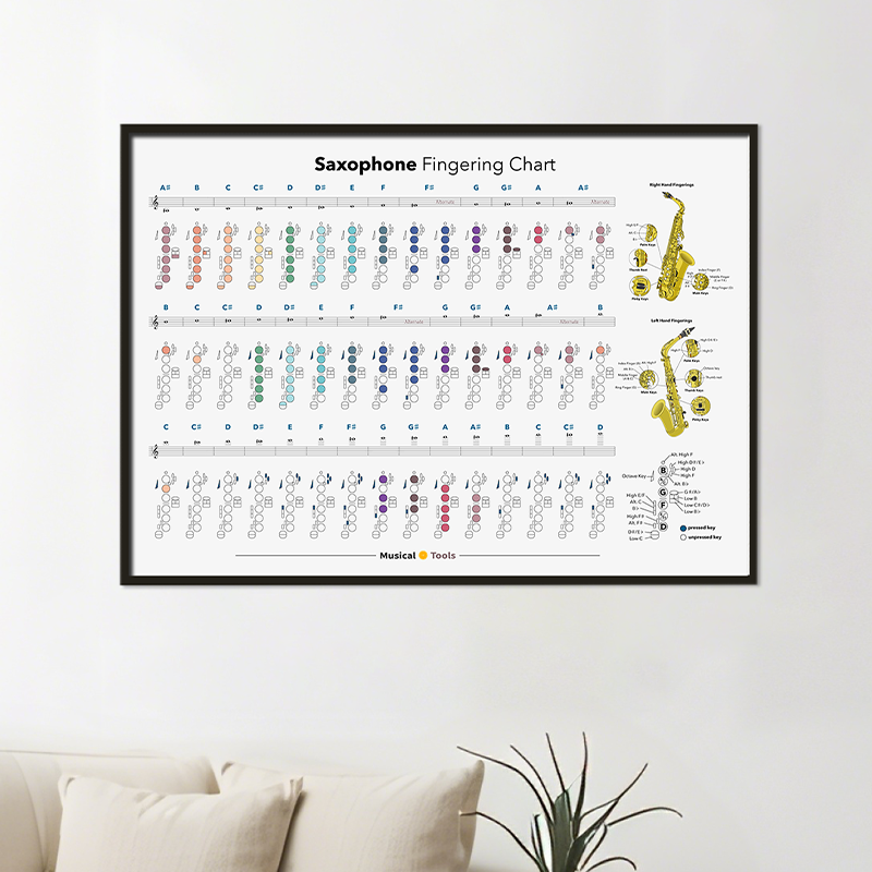 萨克斯管指法图爵士乐器音符琴房音乐教育培训海报棉油画布装饰画,家居饰品,现代装饰画,淘宝优惠券,粉丝福利购,淘宝优惠卷