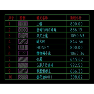 CAD检查并统计各种填充面积快速计算填充面积CASS插件景观绿化插