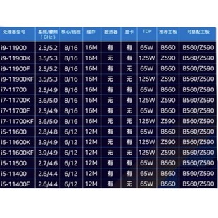 英特尔I5 机处理器 11400F中文原盒台式