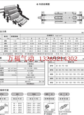 气缸STX/STM/STU/10/16/20/25/32*50/75/100/125/150/175