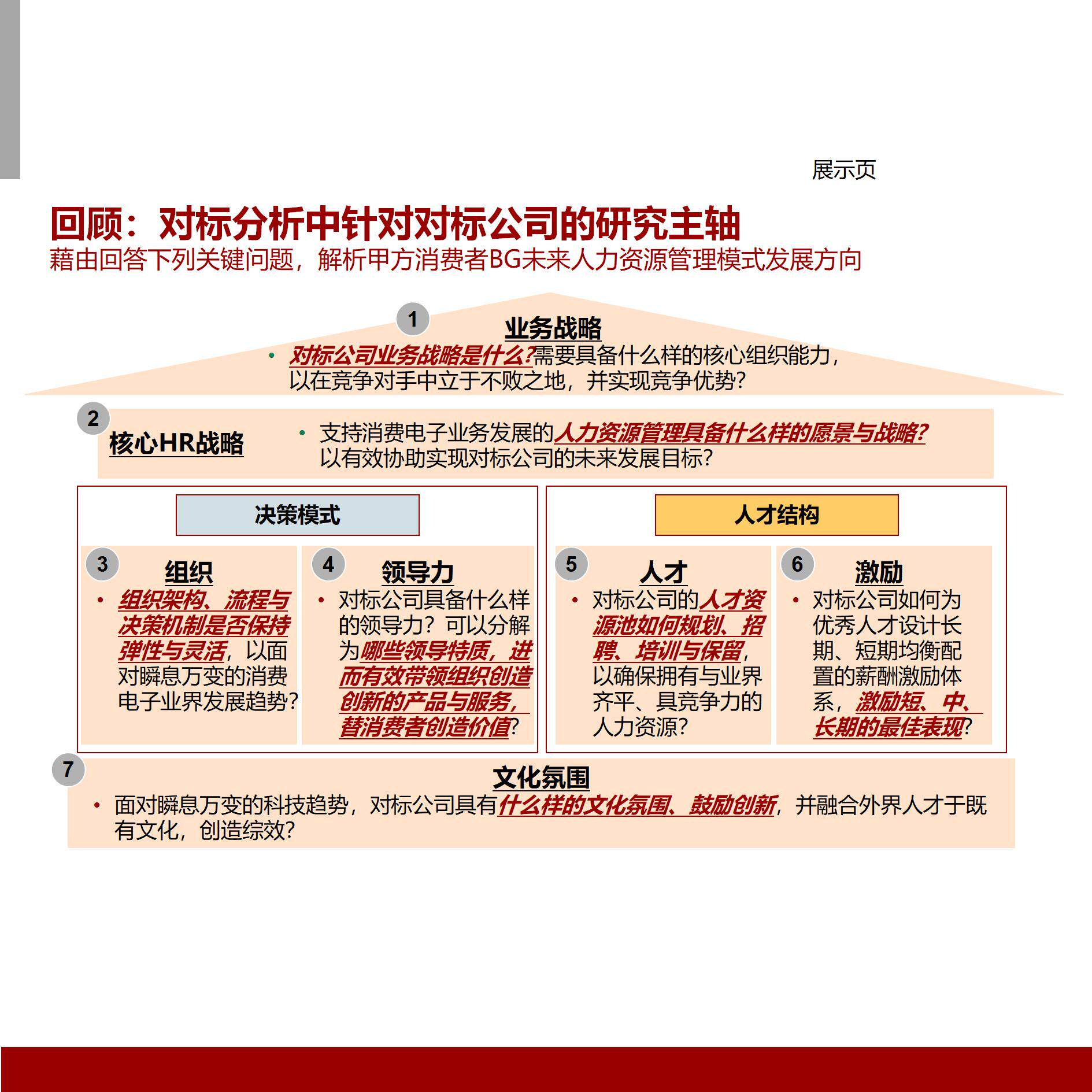 TB《人力资源管理对标研究报告(可编辑PPT267页)》人资管理3
