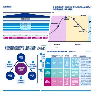 战略规划30 新能源风能战略规划方案2022年 可编辑PPT157页