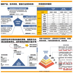 可编辑PPT134页 战略管理46 工业集团2025战略规划正文