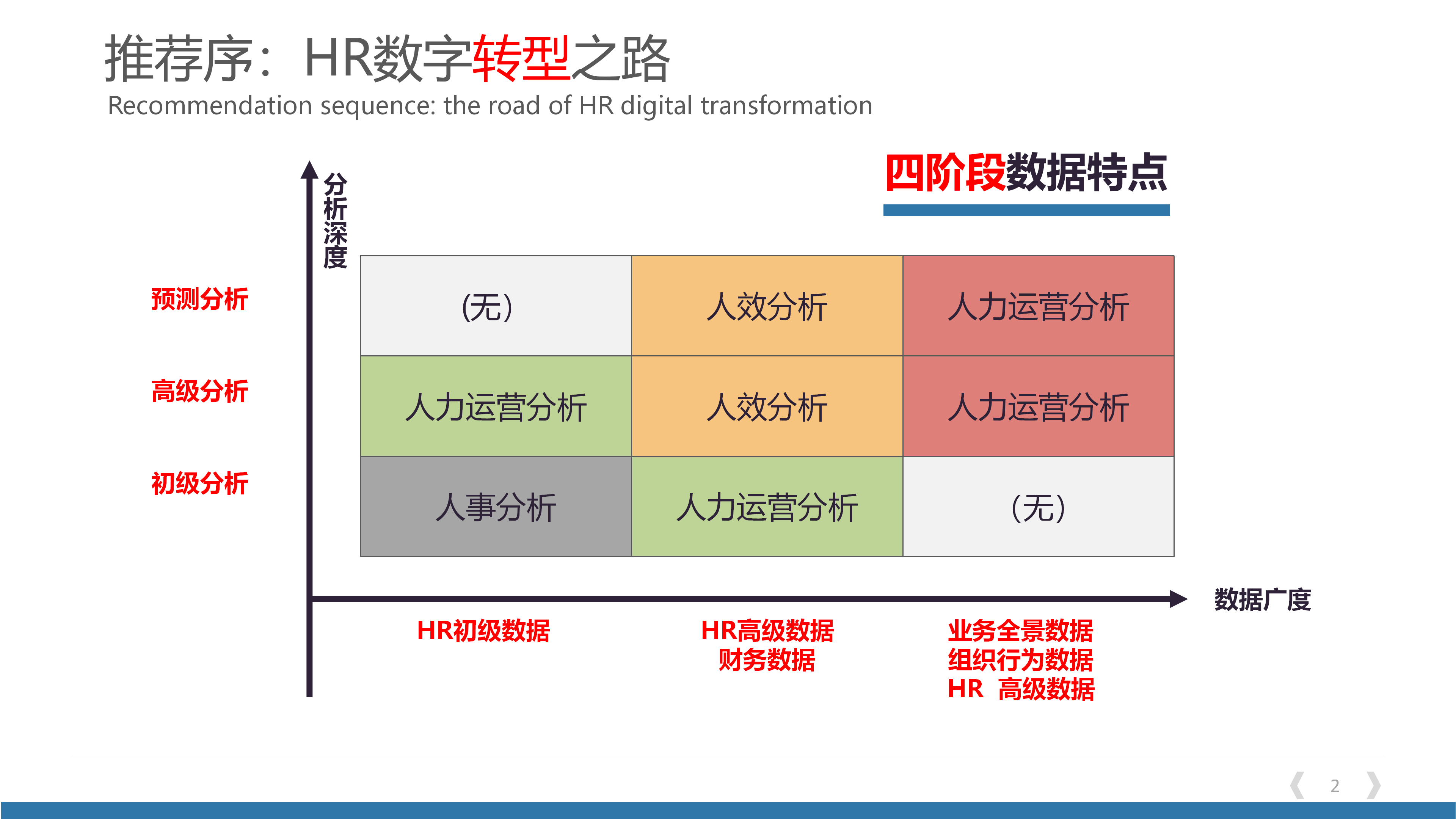 TB《建立数据驱动的人资发展体系(可编辑PPT115页》人资体系17