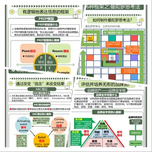 麦肯西《咨询师的46个底层逻辑工具（可编辑PPT137页》经营工具5