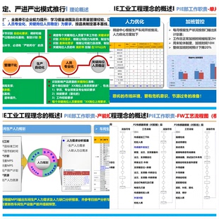 精益生产5工具手册 PPT110 精益变革最高境界