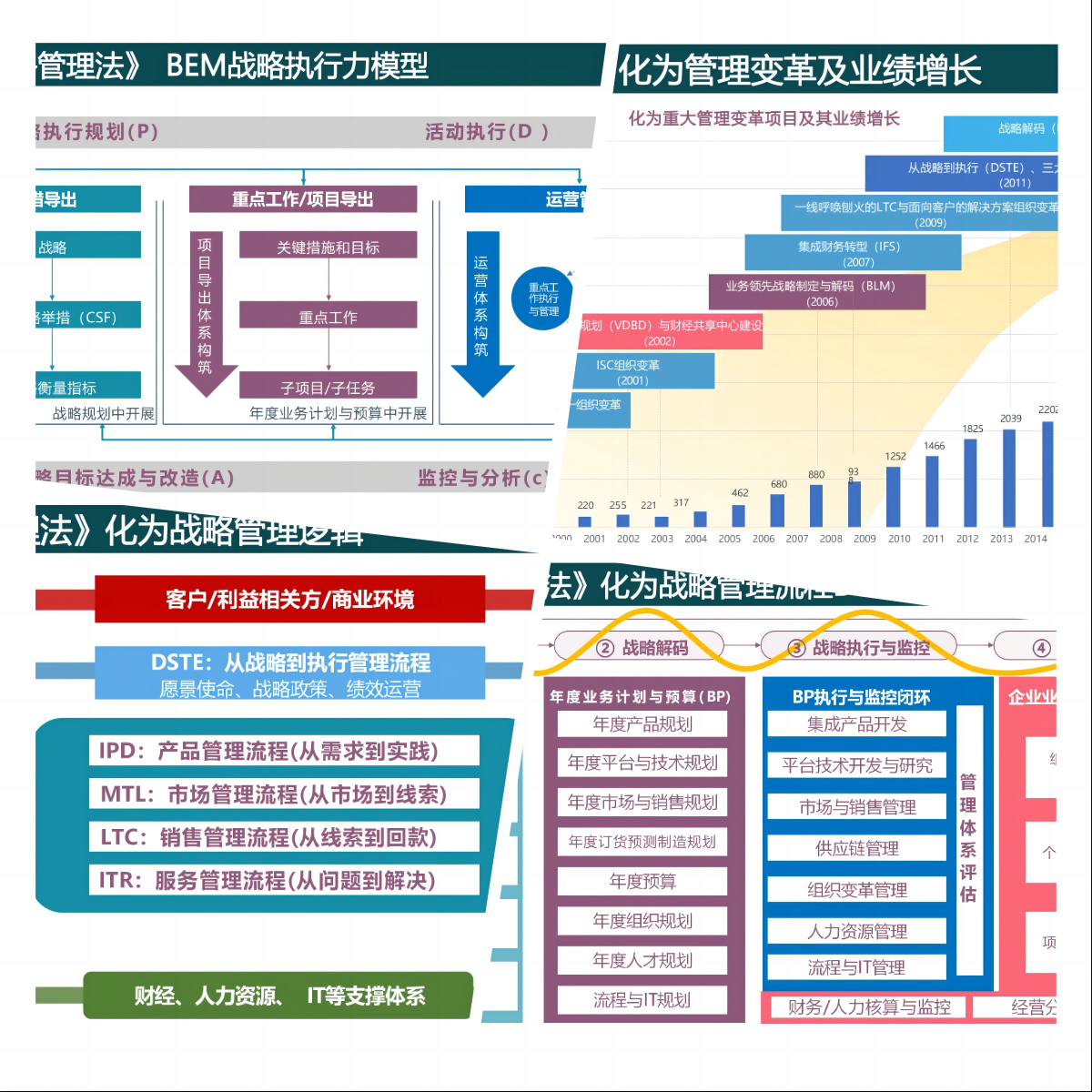 TB《对标化为战略-八找实战体系（...