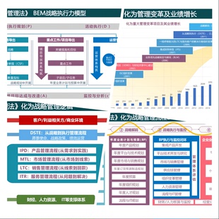 TB《对标化为战略-八找实战体系(可辑PT266》战略规划31工具手册