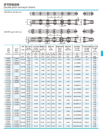 双节距输送链条 工业链条小滚珠链条C2040 208B C2050 C2060C2080