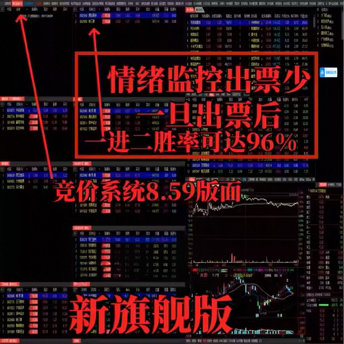 通达信，自动选股，量化指标，