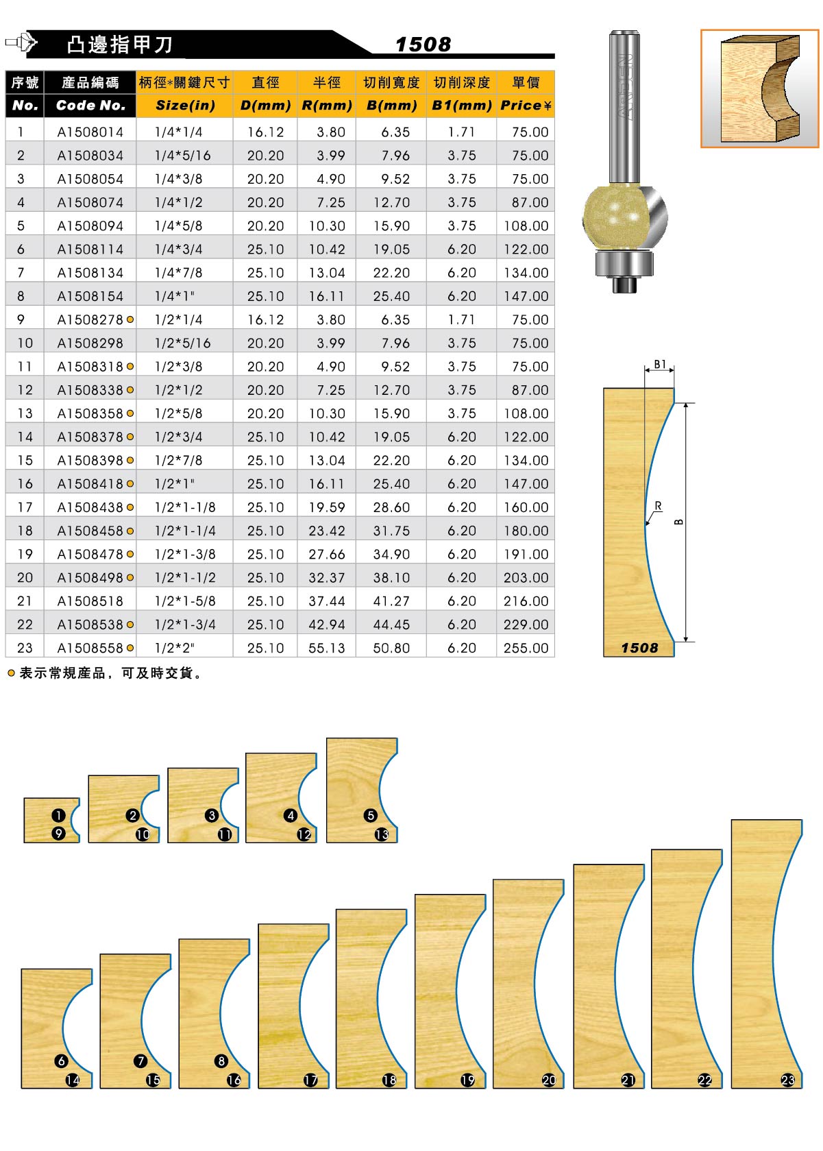 铣刀凸边指甲刀1508雅登