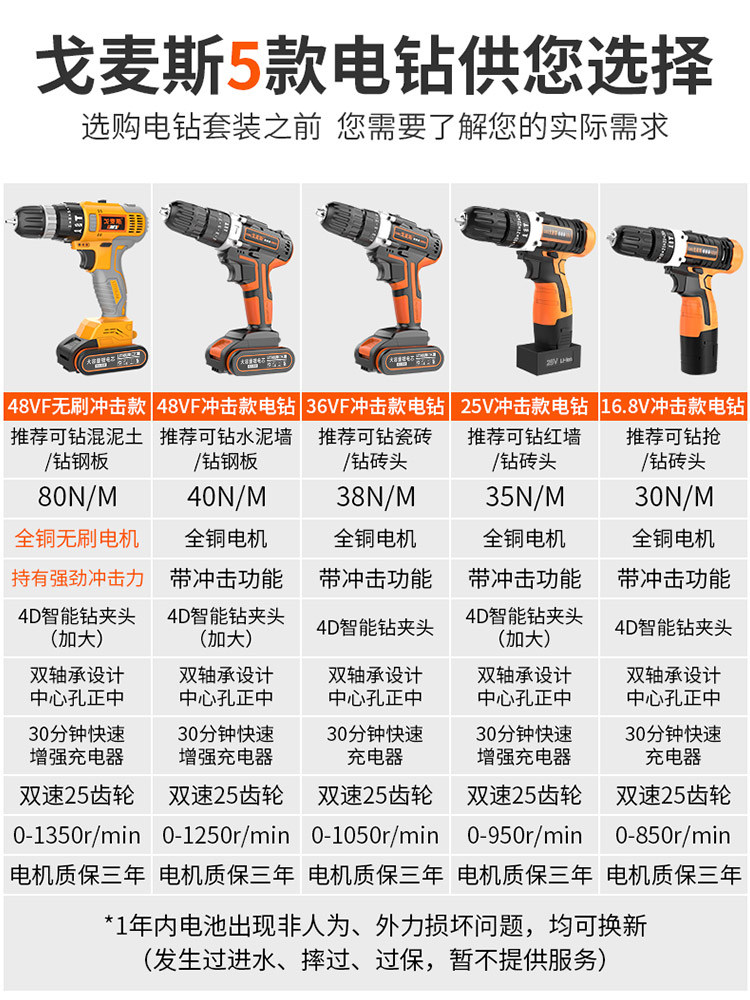 고메즈 도구 상자 세트 홈 다기능 홈 전기 기사 특수 하드웨어 도구 다목적 전체 세트