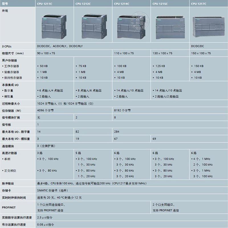 议价出售西门子S7-1200PLC 6ES7972-0EB/0MM/0MD/0MS00-0XA0/OXAO