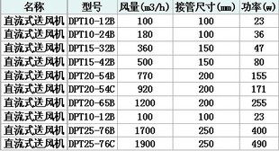 换气扇 绿岛风接管150mm DPT1532B 厂直流式 送风机新 送风机 风机