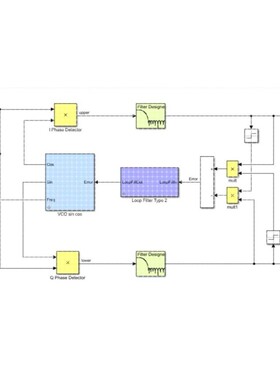 matlab simulink通信仿真代做调制解调等