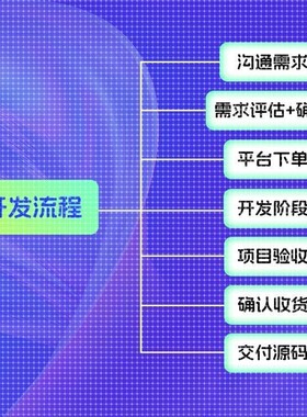 c++python代做java代码编程c语言c#安卓matlab代写php单片机vbqt