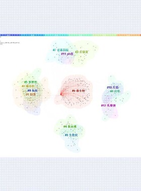 Citespace代做/关键词/共现/聚类/突现/时间线/可视化分析制图
